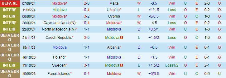 Nhận định, Soi kèo Moldova vs San Marino, 22h00 ngày 10/9 - Ảnh 1, 123b, trang chủ 123b