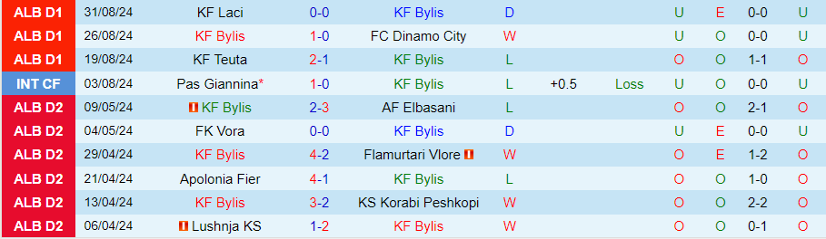 Nhận định, Soi kèo Bylis vs Tirana, 21h00 ngày 11/9 - Ảnh 2, 123b, trang chủ 123b