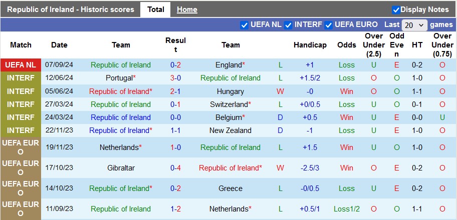 Nhận định, soi kèo CH Ireland vs Hy Lạp, 1h45 ngày 11/9 - Ảnh 1, 123b, trang chủ 123b