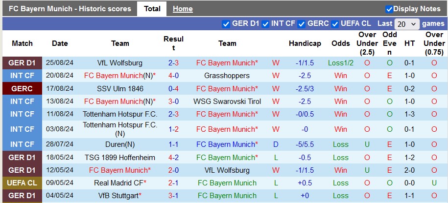 Nhận định Bayern Munich vs Freiburg, 22h30 ngày 1/9 - Ảnh 1, 123b, trang chủ 123b