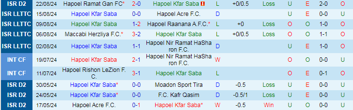 Nhận định, Soi kèo Hapoel Kfar Saba vs Maccabi Kabilio Jaffa, 23h00 ngày 2/9 - Ảnh 1, 123b, trang chủ 123b