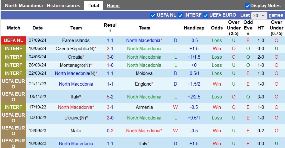 Nhận định, soi kèo Bắc Macedonia vs Armenia, 1h45 ngày 11/9 - Ảnh 1, 123b, trang chủ 123b