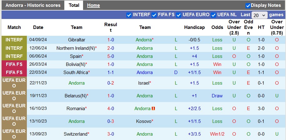 Nhận định, soi kèo Andorra vs Malta, 1h45 ngày 11/9 - Ảnh 1, 123b, trang chủ 123b