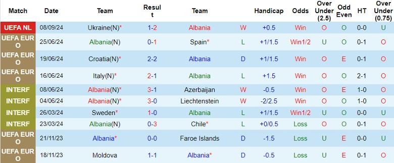 Nhận định, Soi kèo Albania vs Georgia, 1h45 ngày 11/9 - Ảnh 1, 123b, trang chủ 123b