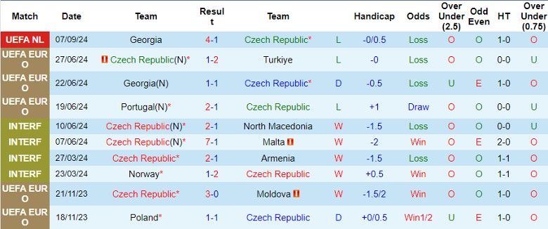 Nhận định, Soi kèo CH Séc vs Ukraine, 1h45 ngày 11/9 - Ảnh 1, 123b, trang chủ 123b