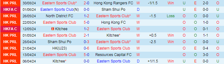 Nhận định, Soi kèo Eastern Sports Club vs North District FC, 19h00 ngày 12/9 - Ảnh 1, 123b, trang chủ 123b