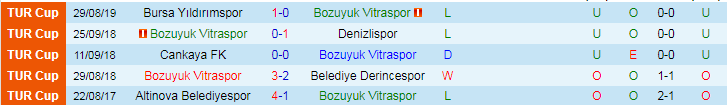 Nhận định, Soi kèo Bozuyuk Vitraspor vs Bursaspor, 20h00 ngày 12/9 - Ảnh 1, 123b, trang chủ 123b