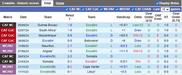 Nhận định, Soi kèo Eswatini vs Mali, 20h00 ngày 10/9 - Ảnh 1, 123b, trang chủ 123b