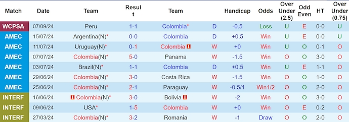 Nhận định, soi kèo Colombia vs Argentina, 3h30 ngày 11/9 - Ảnh 1, 123b, trang chủ 123b