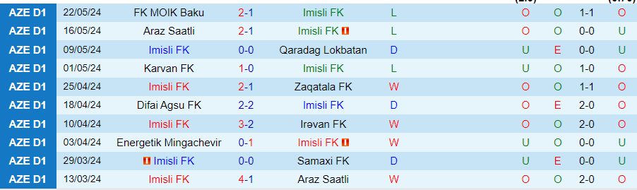 Nhận định, Soi kèo Imisli vs Baku Sporting, 21h00 ngày 12/9 - Ảnh 2, 123b, trang chủ 123b