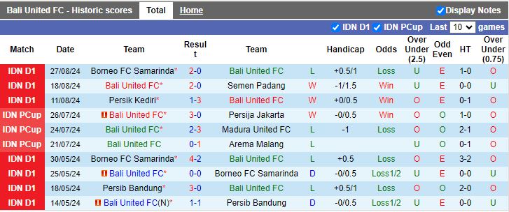 Nhận định, Soi kèo Bali United vs Arema Malang, 15h30 ngày 11/9 - Ảnh 1, 123b, trang chủ 123b