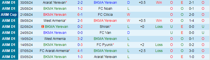 Nhận định, Soi kèo BKMA Yerevan vs FC Van, 20h00 ngày 13/9 - Ảnh 1, 123b, trang chủ 123b