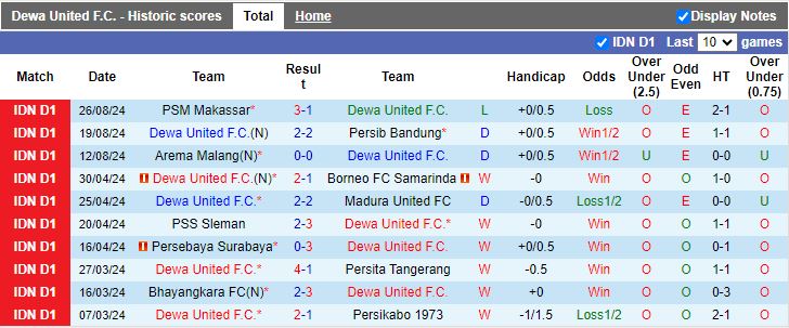 Nhận định, Soi kèo Dewa United vs PSIS Semarang, 15h30 ngày 11/9 - Ảnh 1, 123b, trang chủ 123b