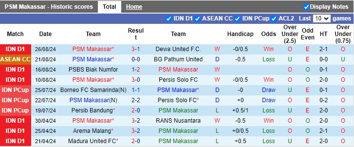 Nhận định, Soi kèo PSM Makassar vs Persib Bandung, 15h30 ngày 11/9 - Ảnh 1, 123b, trang chủ 123b