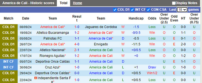 Nhận định, soi kèo America de Cali vs Deportes Tolima, 6h ngày 12/9 - Ảnh 1, 123b, trang chủ 123b