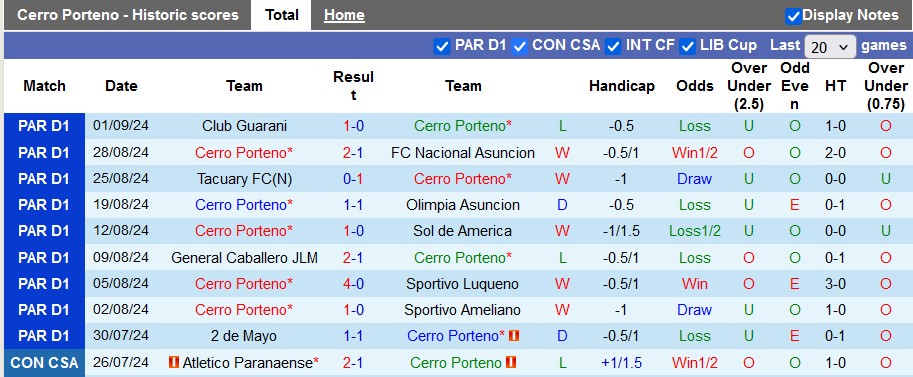 Nhận định, soi kèo Cerro Porteno vs Sportivo Trinidense, 7h ngày 12/9 - Ảnh 1, 123b, trang chủ 123b