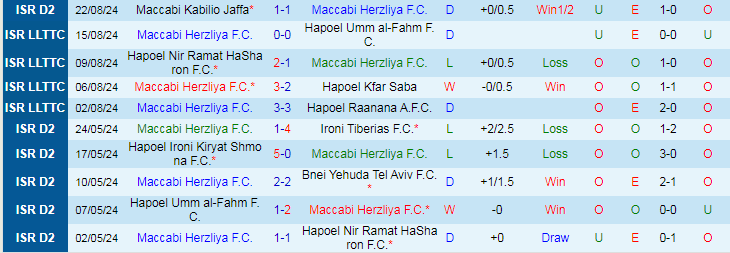 Nhận định, Soi kèo Maccabi Herzliya F.C vs Hapoel Afula F.C, 23h00 ngày 2/9 - Ảnh 1, 123b, trang chủ 123b