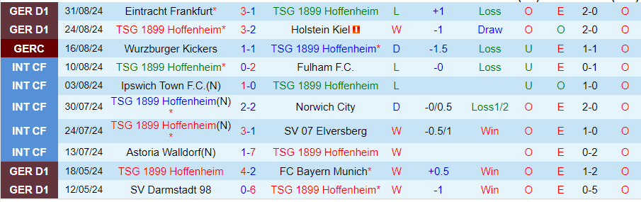 Nhận định, Soi kèo Hoffenheim vs Leverkusen, 20h30 ngày 14/9 - Ảnh 2, 123b, trang chủ 123b