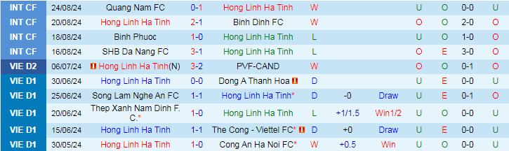 Nhận định, Soi kèo Hồng Lĩnh Hà Tĩnh vs Nam Định, 18h00 ngày 14/9 - Ảnh 1, 123b, trang chủ 123b