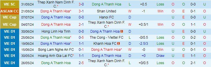 Nhận định, Soi kèo Thanh Hóa vs Becamex Bình Dương, 18h00 ngày 14/9 - Ảnh 1, 123b, trang chủ 123b