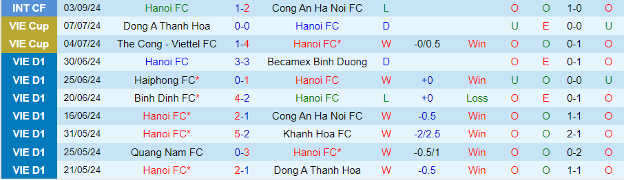 Nhận định, Soi kèo Hà Nội vs Bình Định, 19h15 ngày 14/9 - Ảnh 2, 123b, trang chủ 123b