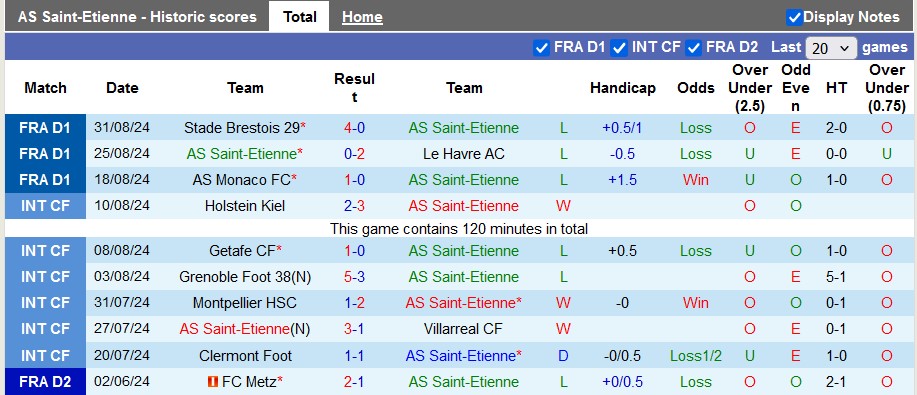 Nhận định, soi kèo Saint-Etienne vs Lille, 1h45 ngày 14/9 - Ảnh 1, 123b, trang chủ 123b