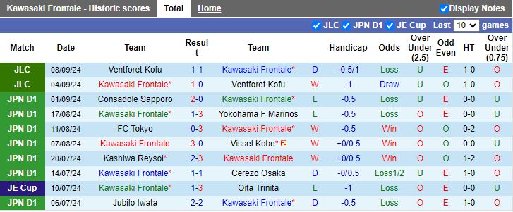 Nhận định, Soi kèo Kawasaki Frontale vs Sagan Tosu, 17h00 ngày 13/9 - Ảnh 1, 123b, trang chủ 123b