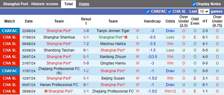 Nhận định, Soi kèo Shanghai Port vs Shenzhen Peng City, 18h00 ngày 13/9 - Ảnh 1, 123b, trang chủ 123b