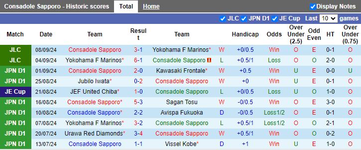 Nhận định, Soi kèo Consadole Sapporo vs Tokyo Verdy, 12h00 ngày 14/9 - Ảnh 1, 123b, trang chủ 123b