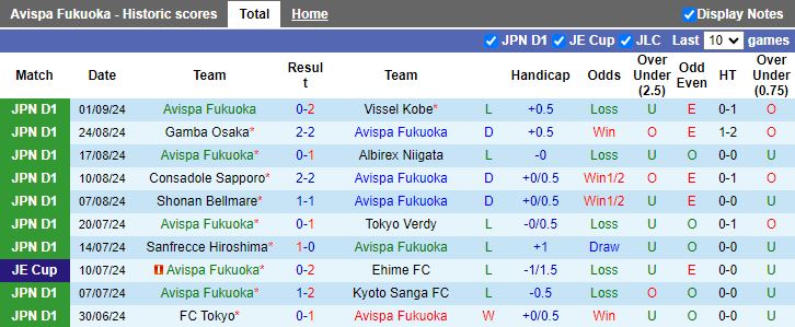 Nhận định, Soi kèo Avispa Fukuoka vs Machida Zelvia, 16h00 ngày 14/9 - Ảnh 1, 123b, trang chủ 123b