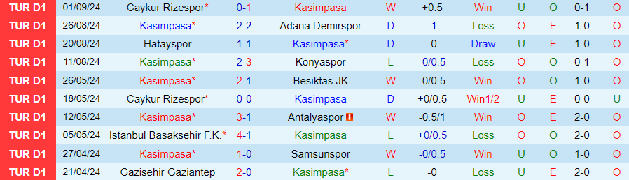 Nhận định, Soi kèo Kasimpasa vs Fenerbahce, 21h00 ngày 15/9 - Ảnh 2, 123b, trang chủ 123b