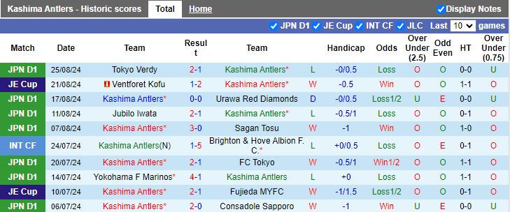 Nhận định, Soi kèo Kashima Antlers vs Sanfrecce Hiroshima, 16h00 ngày 14/9 - Ảnh 1, 123b, trang chủ 123b