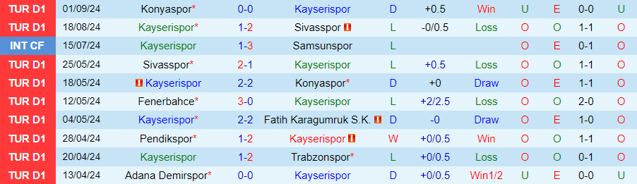 Nhận định, Soi kèo Kayserispor vs Eyupspor, 21h00 ngày 15/9 - Ảnh 2, 123b, trang chủ 123b