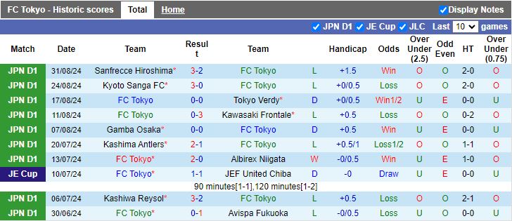 Nhận định, Soi kèo FC Tokyo vs Nagoya Grampus, 17h00 ngày 14/9 - Ảnh 1, 123b, trang chủ 123b