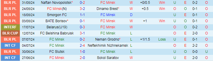 Nhận định, Soi kèo FC Minsk vs FC Gomel, 21h00 ngày 16/9 - Ảnh 1, 123b, trang chủ 123b