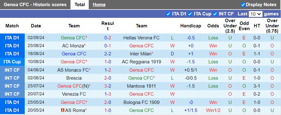 Nhận định, Soi kèo Genoa vs AS Roma, 17h30 ngày 15/9 - Ảnh 1, 123b, trang chủ 123b