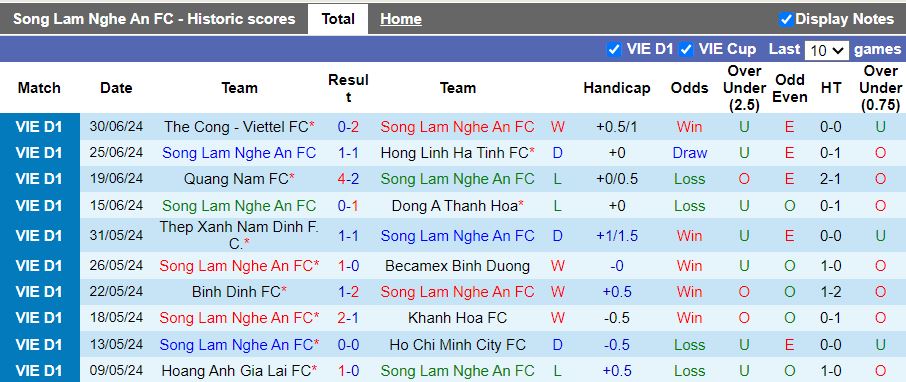 Nhận định, Soi kèo SLNA vs Đà Nẵng, 18h00 ngày 15/9 - Ảnh 1, 123b, trang chủ 123b