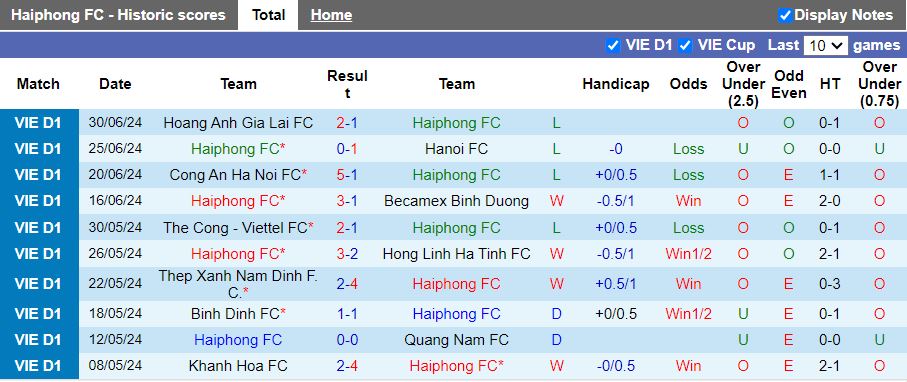 Nhận định, Soi kèo Hải Phòng vs Công an Hà Nội, 19h15 ngày 15/9 - Ảnh 1, 123b, trang chủ 123b