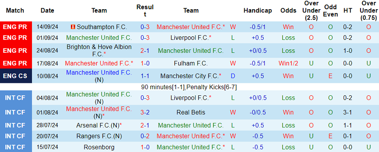 Nhận định, soi kèo MU vs Barnsley, 2h ngày 18/9 - Ảnh 1, 123b, trang chủ 123b