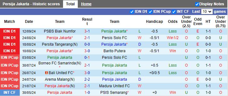 Nhận định, Soi kèo Persija Jakarta vs Dewa United, 19h00 ngày 16/9 - Ảnh 1, 123b, trang chủ 123b