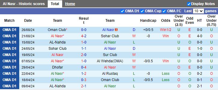 Nhận định, Soi kèo Al Nasr vs Al Rustaq, 20h40 ngày 16/9 - Ảnh 1, 123b, trang chủ 123b