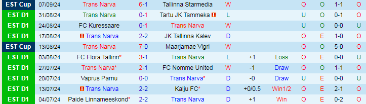 Nhận định, Soi kèo Trans Narva vs FC Flora Tallinn, 21h30 ngày 17/9 - Ảnh 1, 123b, trang chủ 123b