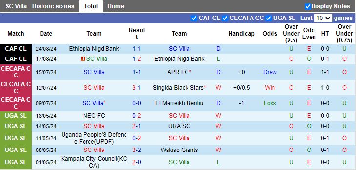 Nhận định, Soi kèo SC Villa vs Mbarara City, 20h00 ngày 16/9 - Ảnh 1, 123b, trang chủ 123b