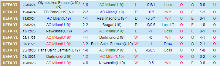 Nhận định, Soi kèo AC Milan U19 vs Liverpool U19, 19h30 ngày 17/9 - Ảnh 1, 123b, trang chủ 123b