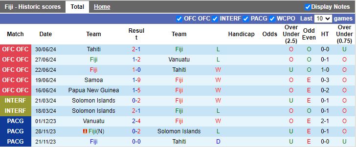 Nhận định, Soi kèo Fiji vs Quần đảo Solomon, 14h00 ngày 2/9 - Ảnh 1, 123b, trang chủ 123b