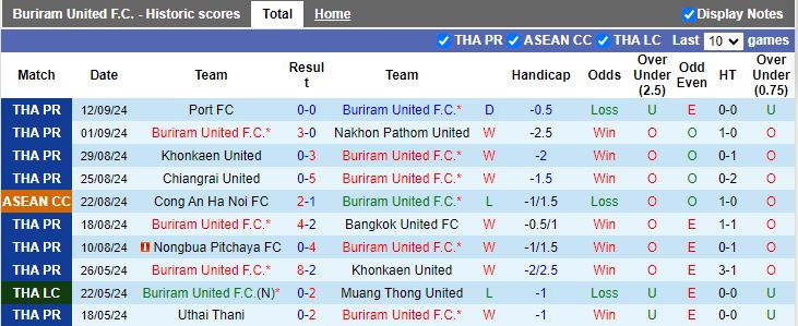 Nhận định, Soi kèo Buriram United vs Vissel Kobe, 19h00 ngày 17/9 - Ảnh 1, 123b, trang chủ 123b