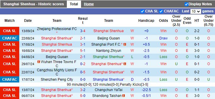 Nhận định, Soi kèo Shanghai Shenhua vs Pohang Steelers, 19h00 ngày 17/9 - Ảnh 1, 123b, trang chủ 123b