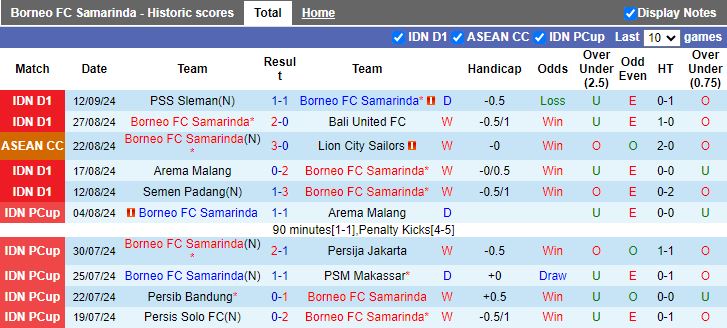 Nhận định, Soi kèo Borneo FC Samarinda vs Malut United, 19h00 ngày 17/9 - Ảnh 1, 123b, trang chủ 123b