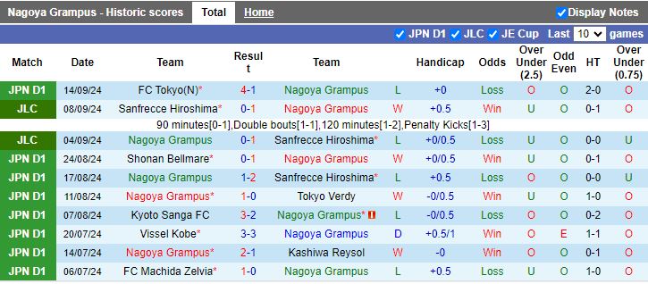 Nhận định, Soi kèo Nagoya Grampus vs Albirex Niigata, 17h00 ngày 18/9 - Ảnh 1, 123b, trang chủ 123b