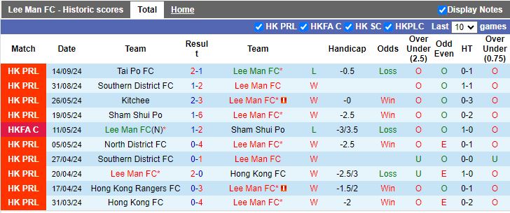 Nhận định, Soi kèo Lee Man vs Nam Định, 19h00 ngày 18/9 - Ảnh 1, 123b, trang chủ 123b